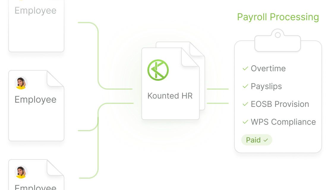 HR & Payroll Solutions
